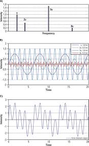 Check spelling or type a new query. Fourier Transform Mass Spectrometry Molecular Cellular Proteomics