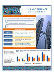 Today, malaysia appears to be one of the in terms of formulating standards to govern the islamic financial industry in malaysia, in 2002, we saw the establishment of the islamic financial. Infographics Islamic Finance