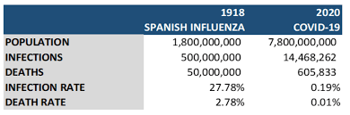 After the Spanish Flu Pandemic Came the Roaring '20s