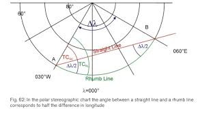 Lernkartei General Navigation