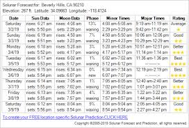 tide chart for california la jolla tide chart tide chart