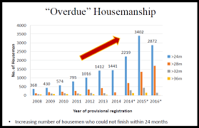 Some suggest that you list based on the name of hospital instead of listing by states because it will take some time for the page to load. Only 15pc Of Malaysia S Housemen Finish Training Within Two Years Codeblue