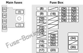 They can be reached by removing the cover (1). Diagram Suzuki Sx4 Fuse Diagram Full Version Hd Quality Fuse Diagram Diagramingco Italiaresidence It