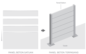 Pagar panel beton ini dipasang guna pemagaran lokasi pabrik kawasan . Jual Pagar Panel Beton Precast Beton Di Cilegon Megacon Concrete