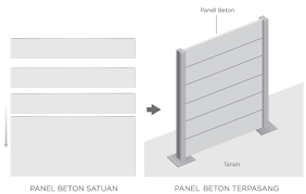 Penawaran harga jual pagar beton tersebut berlaku untuk area jakarta, bogor, depok, tangerang, bekasi, karawang. Jual Pagar Panel Beton Precast Beton Di Cilegon Megacon Concrete