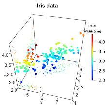 Impressive Package For 3d And 4d Graph R Software And Data