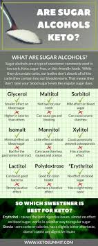 Every individual will get different results with the same carb limit. Pin On Keto