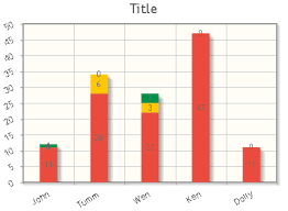 100 stacked bar chart jqplot stack overflow