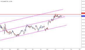 Icicibank Stock Price And Chart Bse Icicibank