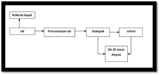 Penggunaan bahan api fosil yang tidak terkawal. Kompetisi Web Kompas Muda Dan Aqua Pencemaran Air Terhadap Air Masa Depan Wulanamigdala
