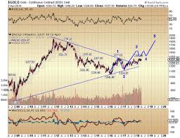 Gold price trades below rs 45,000; Gold Price Predictions For Next 5 Years In India Gold Price Forecasts