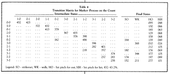 Study Of The Count Yields Fascinating Data