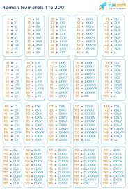 Roman numerals is a special kind of numerical notations that were earlier used by the romans. Roman Numerals 1 To 200 Roman Numbers 1 To 200 Chart