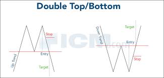 the famous classical technical chart patterns