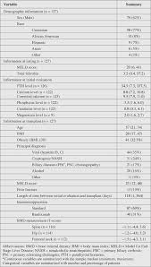 The recent guidelines from the aap appropriately target primary prevention. Effectiveness And Outcomes Of Current Practice In Treating Vitamin D Deficiency In Patients Listed For Liver Transplantation Endocrine Practice