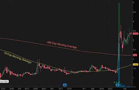 Join webull's stock trading platform today! 4 Penny Stocks On Robinhood Webull To Watch Under 4
