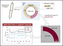 The materials cover stainless steel, aluminum, plastic, brass, copper, carbon steel, alloy and. Copper Foam Coated With Cpo 27 Ni Metal Organic Framework For Adsorption Heat Pump Simulation Study Using Openfoam Sciencedirect