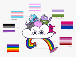 A bandeira do orgulho genderqueer foi desenhada em 2011 por marilyn roxie. Desenho Sobre Diversidade Hd Png Download Kindpng