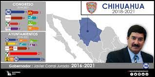 Todas las noticias sobre elecciones méxico 2021 en wradio méxico: Configuracion Politica De Chihuahua 2018 2021 Alcaldes De Mexico