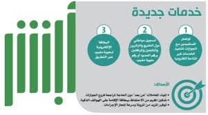 يذكر أن نظام ابشر، هو نظام الكتروني أطلقته المديرية العامة للجوازات ، للتسهيل على المواطنين إجراء التعاملات الخاصة بالجوازات، وتأشيرات الدخول. ÙˆØ²ÙŠØ± Ø§Ù„Ø¯Ø§Ø®Ù„ÙŠØ© ÙŠØ¯Ø´Ù† 3 Ø®Ø¯Ù…Ø§Øª Ø¬Ø¯ÙŠØ¯Ø© Ø¹Ø¨Ø± Ø£Ø¨Ø´Ø±