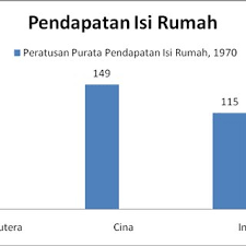 Untuk makluman, terkini kerajaan negeri sarawak akan meneruskan bantuan khas sarawakku sayang 3.0 (bkss) khas kepada ketua isi rumah dan dalam pengumuman bkss 1.0 sebelum ini, ketua isi rumah kategori b40 di sarawak yang berpendapatan bulanan rm4,000 dan ke bawah. Pdf Keberkesanan Projek Perumahan Rakyat Negeri Melaka Satu Tinjauan