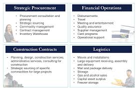 About Supply Chain Management Supply Chain Management