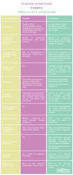 Menstrual Cycle Symptoms Chart Danabi