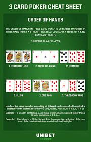 Unless noted, unpaired cards are unsuited. 3 Card Poker Online How To Play Top Online Casinos