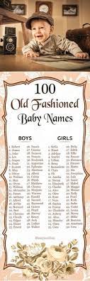 We count the number of occurrences of each name during the decade, and then rank them in order of decreasing frequency. 100 Baby Names Ideas Baby Names Names Baby Girl Names