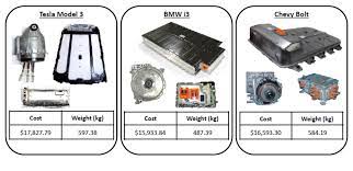 Wikipediia has the weight of the model s 85 battery as 1200 lbs but i'd like a second source. Article Dismantling And Analysis Of Vehicles To Develop Optimal Applications Light Metal Age Magazine