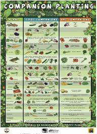 Garden Companion Grow Chart