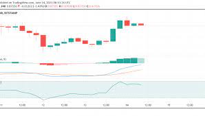 In a new tweet, the crypto analyst tells his 68,000 followers that ripple's native token has the potential to massively increase. Ripple Xrp Ready To Rise Again Can Buyers Break Past 1 Forex News By Fx Leaders