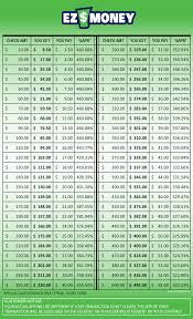 Easy Money Loan Chart Best Picture Of Chart Anyimage Org