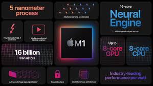 We did not find results for: Microsoft Releases M1 Native Visual Studio Code For Developing Apps Appleinsider