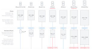 Image Result For All Iphone Screen Sizes Iphone Iphone