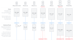 image result for all iphone screen sizes iphone iphone