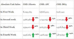 Can Call Of Duty Black Ops Iii Outpace The Performance Of