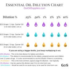 how to dilute essential oils chart and pdf got oil supplies