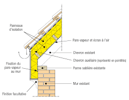 Pin Van Arnaud Freyermuth Op Toiture