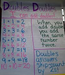 Adding Doubles Anchor Chart For First Grade Addition