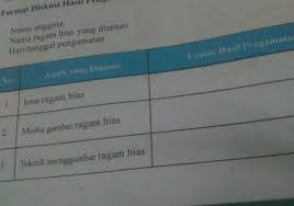 Kunci jawaban seni budaya halaman 120 kelas 7. Format Diskusi Hasil Pengamatan Ragam Hias Tolong Ya Besok Dikumpulin Brainly Co Id