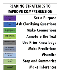 Reading Strategies Anchor Chart Reading Strategies Anchor