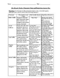 The Miracle Worker Character Chart Questions And Detailed Answer Key