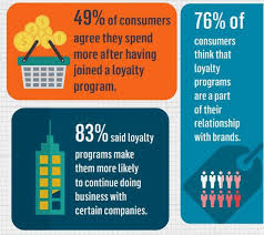 Boost Your Customer Loyalty Program With A Mobile App Simicart