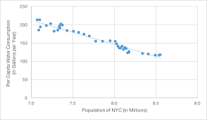 Dashboards Making Charts And Graphs Easier To Understand