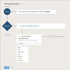 Zoho Crm Flowchart Www Bedowntowndaytona Com