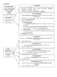 Bmm 3109 Morfologi Bahasa Melayu