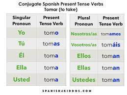 There are also constructions known as the present progressive (or present continuous) (e.g. How To Conjugate Spanish Present Tense Verbs Spanish4kiddos Present Tense Verbs Spanish Verb Conjugation Spanish Verb Tenses