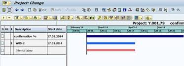 Sap Project System Gantt Chart Monitoring And Settings