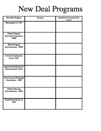 New Deal Programs Organizer Chart Chart Programming